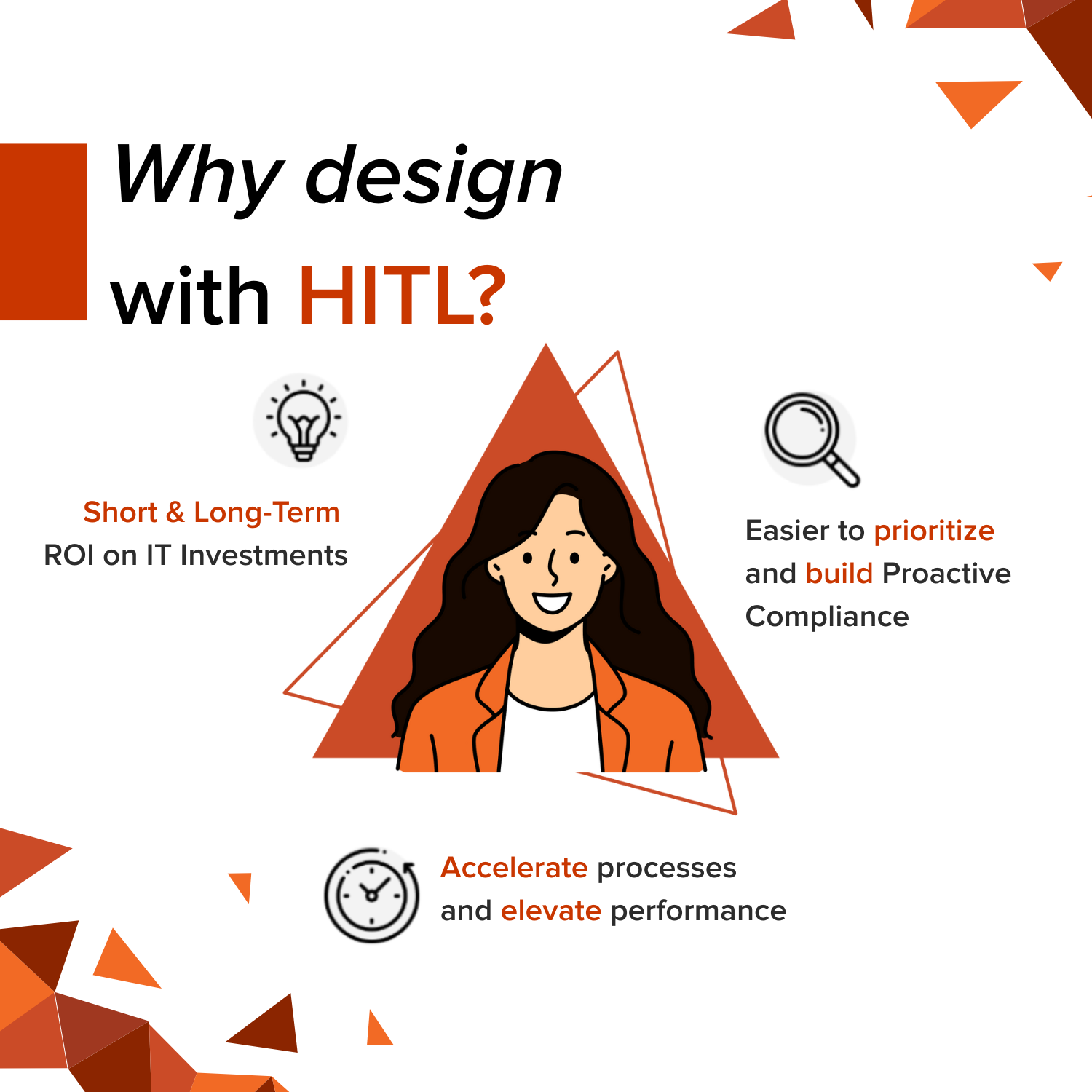 Why design with HITL