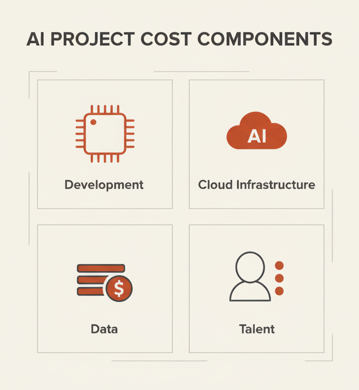 Budget Calculator - AI Project Costs-1 Budget Calculator - AI Project Costs-1